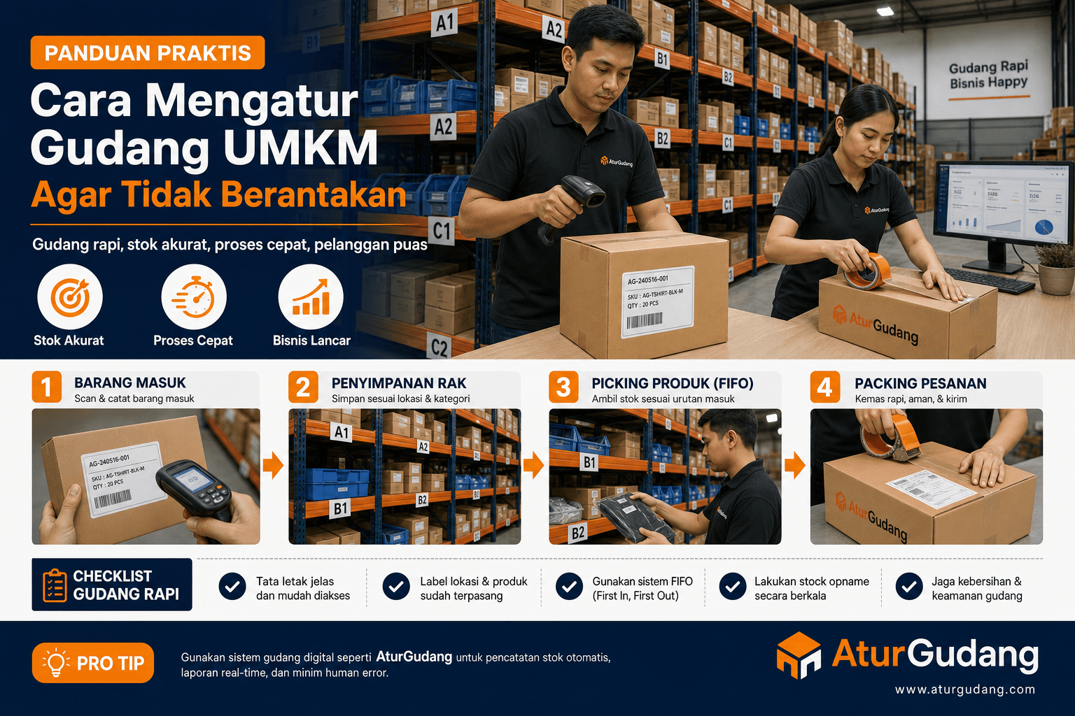 Infografis alur mengatur gudang UMKM: barang masuk, rak, picking, packing, dan checklist gudang rapi