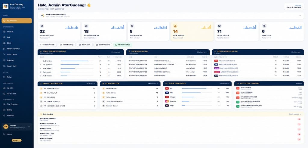 AturGudang Dashboard — tampilan operasional gudang harian